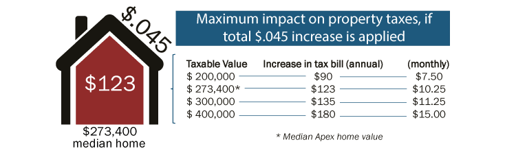 Property-Impact-Infographic